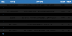 关于武汉病毒性肺炎,这5大谣言 千万别