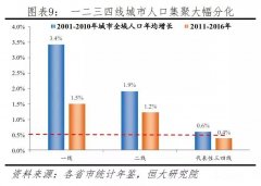 买了这几种房子,到2030年都涨不了!