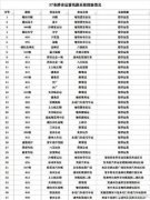 北京对发往河北公交线路采取暂停运营