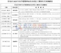 延迟复工期间工资待遇如何确定?官方