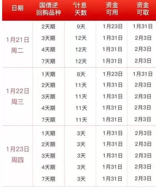 证监会：2月3日股市开市是权衡各种因素的结果