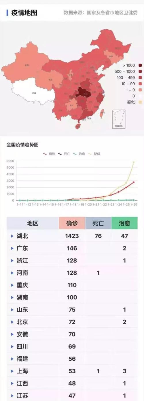 证监会：2月3日股市开市是权衡各种因素的结果