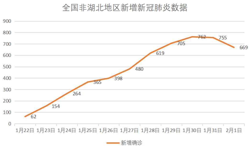 证监会：2月3日股市开市是权衡各种因素的结果