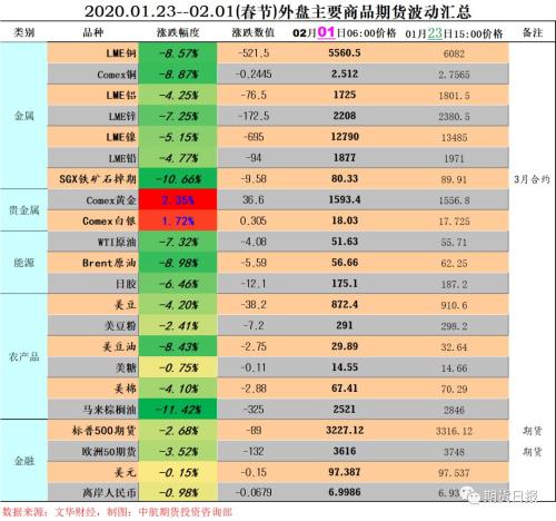 证监会：2月3日股市开市是权衡各种因素的结果