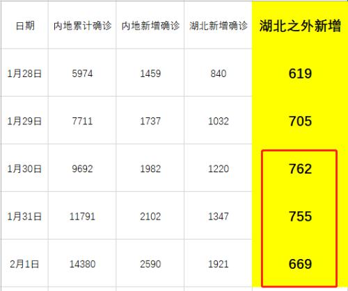 证监会：2月3日股市开市是权衡各种因素的结果