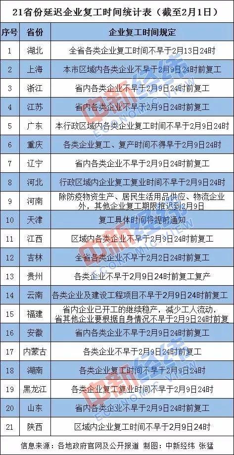 证监会：2月3日股市开市是权衡各种因素的结果