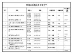疫情时期上班吃饭怎么办?第一个推出