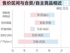 北京现代菲斯塔纯电动版于2月18日上市
