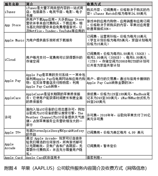 贝瑞研究：苹果大涨之际，是退是留？