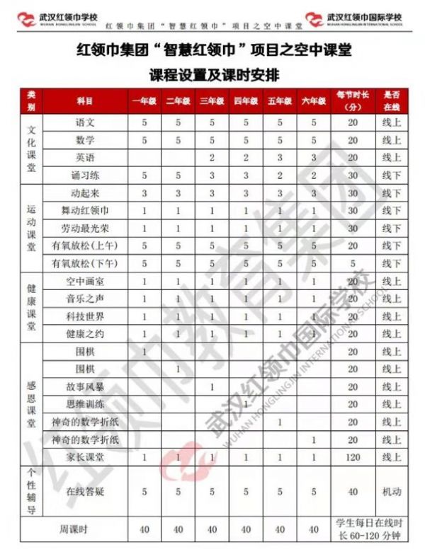 停课不停学，关注身心健康，武汉市百万中小学