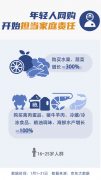 远程问诊、在线上课……8组数据带你透