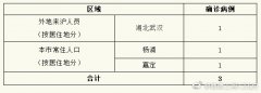 上海2月14日通报:新增3例新冠状肺炎确