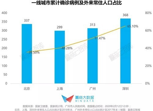 一、二线城市成“重灾区”，华东购物中心客流波动如何？