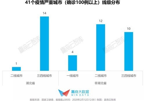 一、二线城市成“重灾区”，华东购物中心客流波动如何？