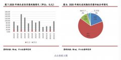 李湛:疫情下债市信用风险可控