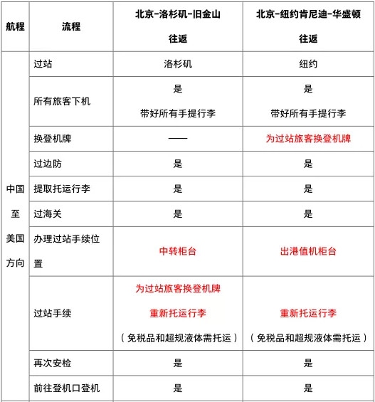 国航调整美国航线