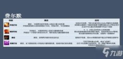 魔兽世界怀旧服黑翼之巢陷阱房怎么打