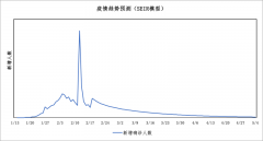 中国太保:医疗健康大数据分析精准助