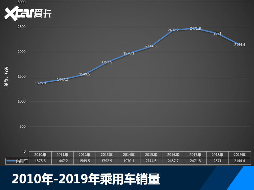 北京车展“疫”外延期 车市回暖添变数?