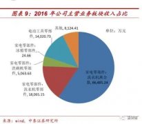 汽车零部件营收破亿,奇精机械再添新