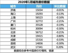 疫情蔓延,全球股市大跌!房子会受何