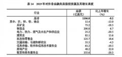 中华人民共和国2019年国民经济和社会发展统计