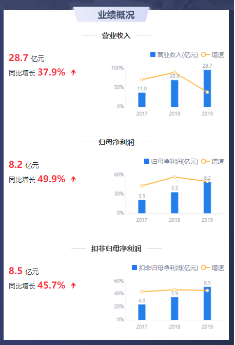 广汇物流房地产占比提升 资产负债率走高