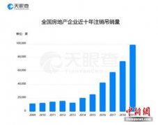 房地产成投诉重灾区?上市房企物业服务