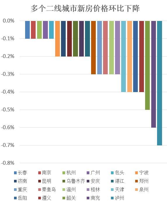2月70城房价：23城价格下降，12城无成交，成都新房二手房双双领跑