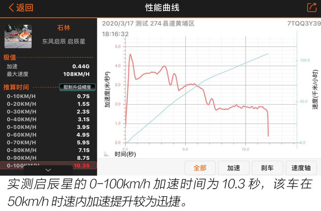 车宽超一米九且自带按摩“大沙发”的SUV 测试启