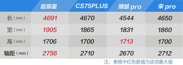 车宽超一米九且自带按摩“大沙发”的SUV 测试启