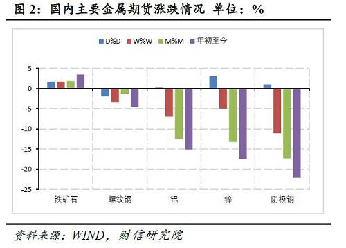 为什么判定全球已进入金融危机还为时尚早？——肺炎疫情影响评估（九）