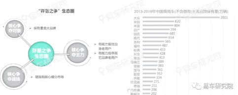 车市营销愈发聚焦品牌特殊价值：2020~2025年车市竞争越发激烈，品牌独特性越发重要，推动车企营销回归品牌原点