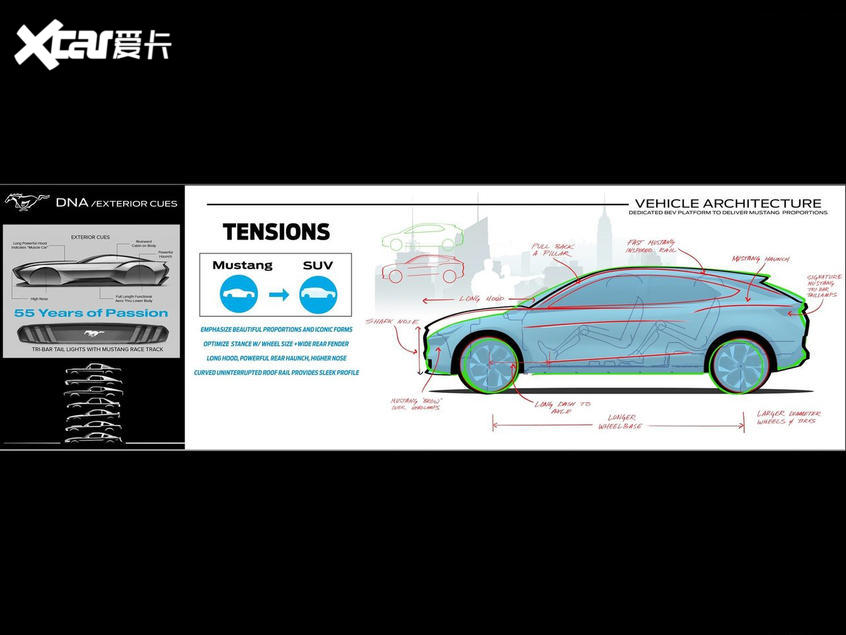 图解福特Mustang Mach-E 电动“野马”