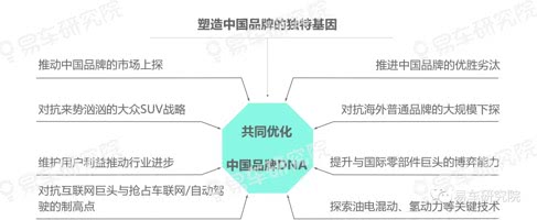 中国品牌用户关爱体系持续夯实：2020~2025年优秀中国品牌将全面迎来存量保护战