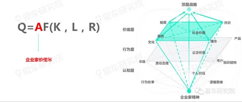 “春节购车效应”持续存在：2020~2025年积极回归营销原点，助力车企更好转换“春节购车效益”