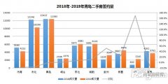 业内人士分析青岛二手房有多凉?!成交套