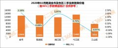 买卖双方入市意愿增强 芜湖二手房市场