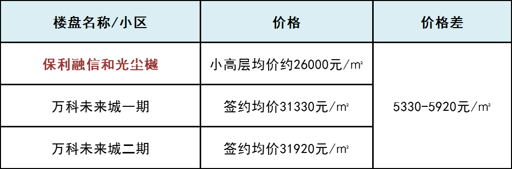 新、二手房价差8千8、5千9、2千2！杭州最新热门
