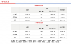 成都二手房单周成交3327套,环比翻倍!