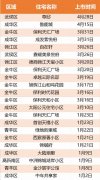 成都楼市的“胶着”:主城新房少但都