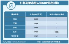 工人年薪15万 房子200平米起 二胎无压力