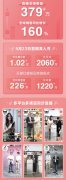 圈粉Angelababy,红蜻蜓商务时尚皮鞋凭什