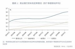 鲁政委团队点评11条金融改革措施:立规三重