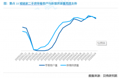 5月全国18城二手市场月报出炉 青岛继续