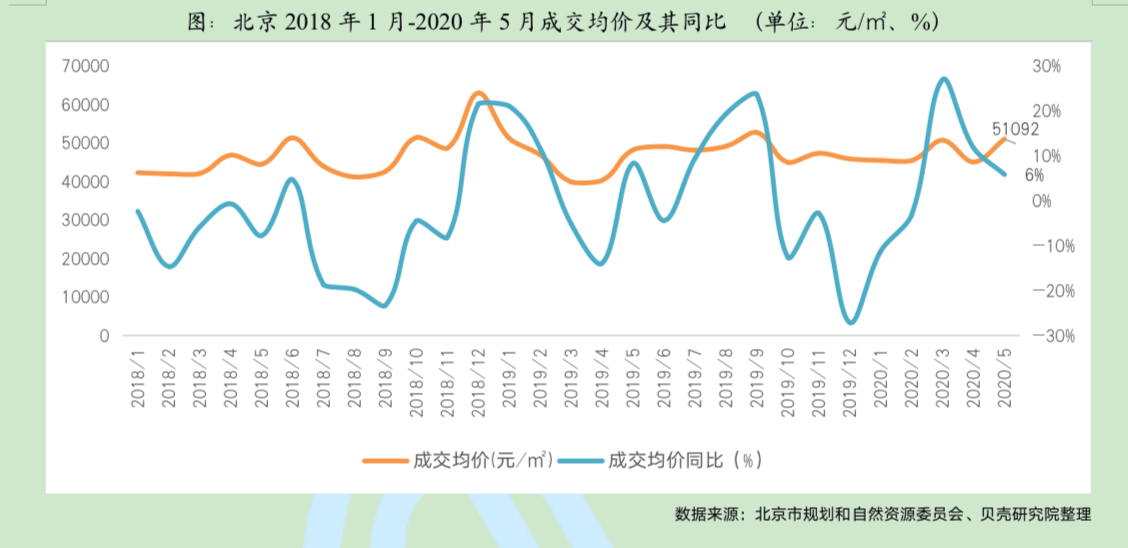 北京二手房成交量创新高 一天十几波客户看房