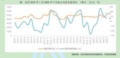 北京二手房成交量创新高:一天十几波看