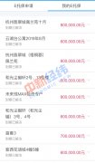 杭州万人摇号买房:刚需十几次未中 投资客套