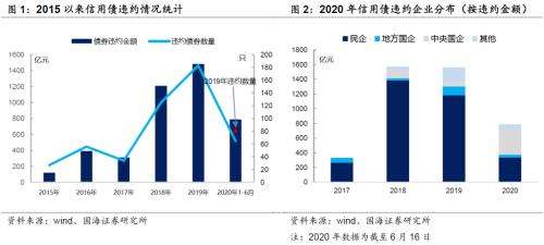 千人抢5套房！深圳楼市“打新”火爆，买到就赚