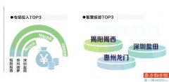 广东首批全域旅游示范区综合测评 七个